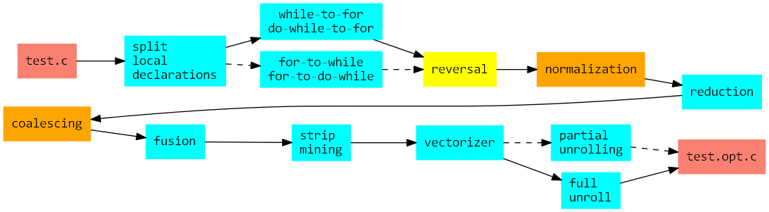 hlo-flow.png