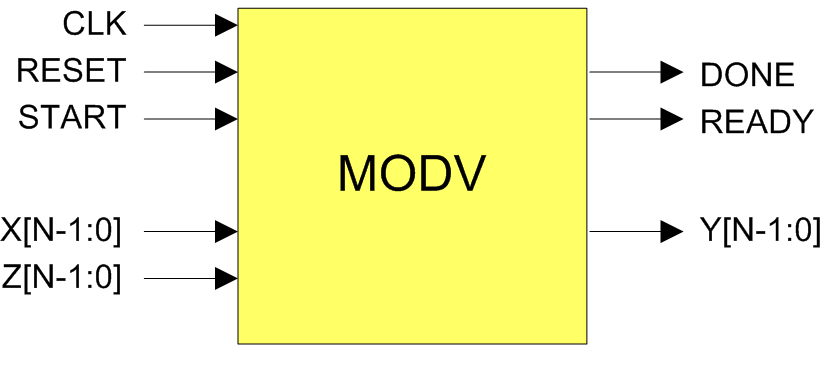 xmodz-modv-if.png