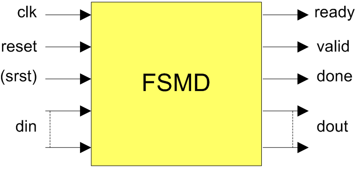 fsmd-interface.png