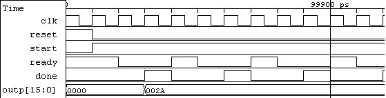 minimal-timediag.png